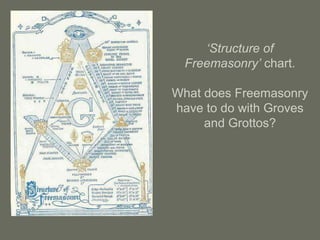 ‘Structure of
Freemasonry’ chart.
What does Freemasonry
have to do with Groves
and Grottos?
 