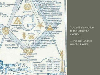 You will also notice
to the left of the
Grotto…
…the Tall Cedars,
aka the Grove.
 