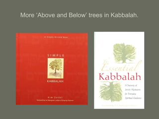 More ‘Above and Below’ trees in Kabbalah.
 