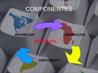 COMPONENTES COMUNICACION CONOCIMIENTO INFORMACION CIBERCULTURA 