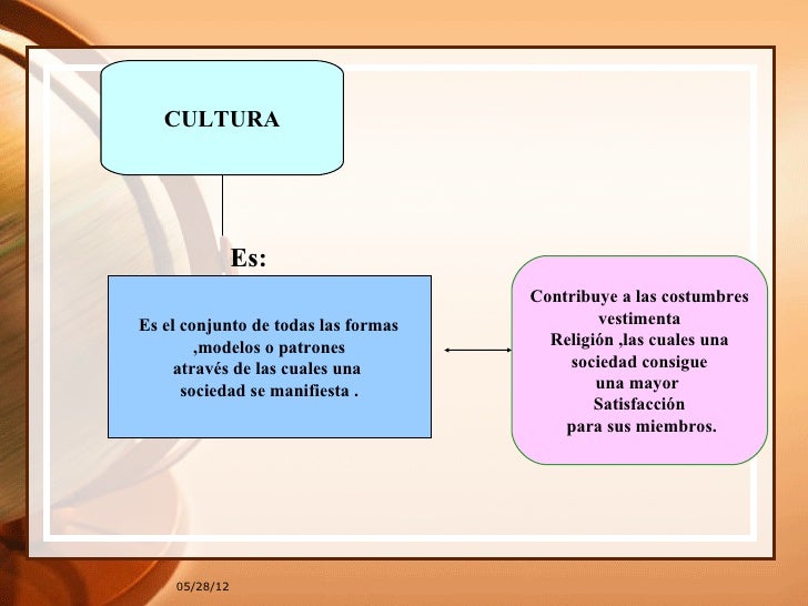 Cambios culturales del país Cambios culturales del país