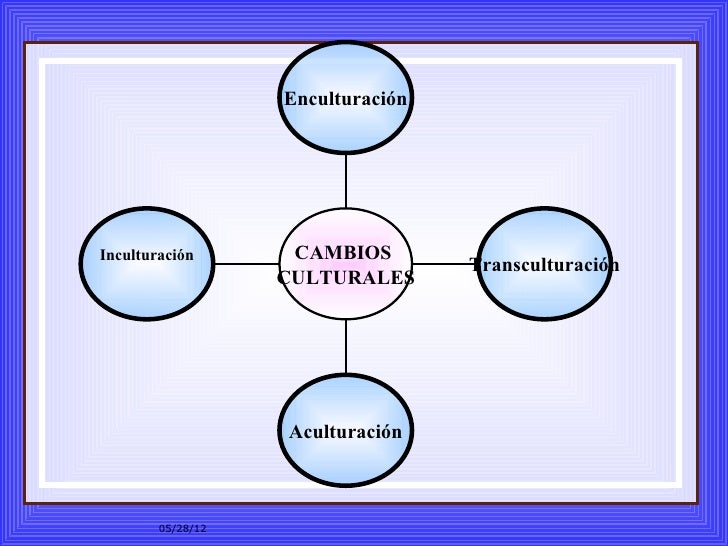 Cambios culturales del país Cambios culturales del país