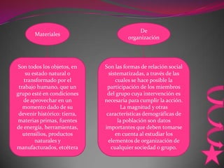 De
       Materiales
                                       organización




 Son todos los objetos, en    Son las formas de relación social
    su estado natural o         sistematizadas, a través de las
   transformado por el             cuales se hace posible la
 trabajo humano, que un        participación de los miembros
grupo esté en condiciones      del grupo cuya intervención es
   de aprovechar en un        necesaria para cumplir la acción.
   momento dado de su                La magnitud y otras
 devenir histórico: tierra,    características demográficas de
 materias primas, fuentes           la población son datos
de energía, herramientas,     importantes que deben tomarse
   utensilios, productos           en cuenta al estudiar los
        naturales y             elementos de organización de
manufacturados, etcétera         cualquier sociedad o grupo.
 
