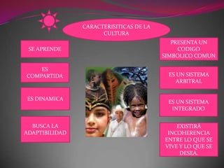 CARACTERISITICAS DE LA
                      CULTURA
                                            PRESENTA UN
 SE APRENDE                                   CODIGO
                                         SIMBOLICO COMUN

    ES
COMPARTIDA                                ES UN SISTEMA
                                             ARBITRAL


 ES DINAMICA
                                          ES UN SISTEMA
                                           INTEGRADO


  BUSCA LA                                   EXISTIRÁ
ADAPTIBILIDAD                             INCOHERENCIA
                                         ENTRE LO QUE SE
                                         VIVE Y LO QUE SE
                                              DESEA.
 