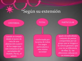*Según su extensión

   UNIVERSAL               TOTAL               PARTICULAR




 cuando es tomada                           igual a la subcultura;
 desde el punto de                            conjunto de pautas
                        conformada por
    vista de una                             compartidas por un
                        la suma de todos
abstracción a partir                        grupo que se integra a
                             los rasgos
  de los rasgos que                        la cultura general y que
                          particulares a
son comunes en las                           a su vez se diferencia
                            una misma
   sociedades del                               de ellas. Ej.: las
                              sociedad
 mundo. Por ej., el                         diferentes culturas en
       saludo.                                  un mismo país.
 