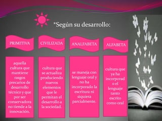 *Según su desarrollo:

PRIMITIVA        CIVILIZADA      ANALFABETA        ALFABETA



   aquella
 cultura que      cultura que                      cultura que
  mantiene        se actualiza   se maneja con         ya ha
    rasgos       produciendo     lenguaje oral y   incorporad
 precarios de        nuevos           no ha             o el
  desarrollo       elementos     incorporado la      lenguaje
técnico y que        que le        escritura ni        tanto
   por ser       permitan el         siquiera         escrito
conservadora     desarrollo a     parcialmente.     como oral
no tiende a la   la sociedad.
 innovación.
 