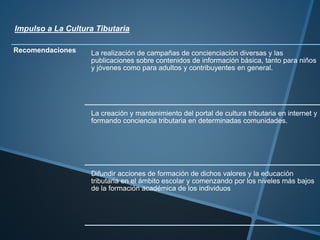 Impulso a La Cultura Tibutaria
Recomendaciones La realización de campañas de concienciación diversas y las
publicaciones sobre contenidos de información básica, tanto para niños
y jóvenes como para adultos y contribuyentes en general.
La creación y mantenimiento del portal de cultura tributaria en internet y
formando conciencia tributaria en determinadas comunidades.
Difundir acciones de formación de dichos valores y la educación
tributaria en el ámbito escolar y comenzando por los niveles más bajos
de la formación académica de los individuos
 