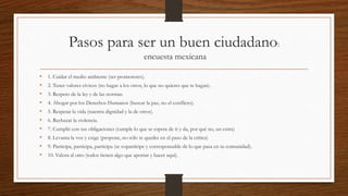 Pasos para ser un buen ciudadano:
encuesta mexicana
• 1. Cuidar el medio ambiente (ser promotores).
• 2. Tener valores cívicos (no hagas a los otros, lo que no quieres que te hagan).
• 3. Respeto de la ley y de las normas.
• 4. Abogar por los Derechos Humanos (buscar la paz, no el conflicto).
• 5. Respetar la vida (nuestra dignidad y la de otros).
• 6. Rechazar la violencia.
• 7. Cumplir con tus obligaciones (cumple lo que se espera de ti y da, por qué no, un extra)
• 8. Levanta la voz y exige (propone, no sólo te quedes en el paso de la crítica)
• 9. Participa, participa, participa (se copartícipe y corresponsable de lo que pasa en tu comunidad).
• 10. Valora al otro (todos tienen algo que aportar y hacer aquí).
 