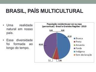 BRASIL, PAÍS MULTICULTURAL
• Uma realidade
natural em nosso
país.
• Essa diversidade
foi formada ao
longo do tempo.
 