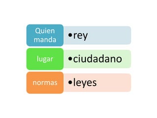 •reyQuien
manda
•ciudadanolugar
•leyesnormas
 