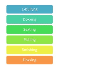 E-Bullyng
Doxxing
Sexting
Pishing
Smishing
Doxxing
 