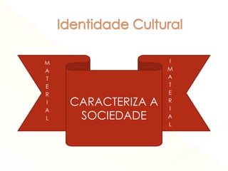 M 
CARACTERIZA A 
SOCIEDADE 
M 
A 
T 
E 
R 
I 
A 
L 
I 
M 
A 
T 
E 
R 
I 
A 
L 
 