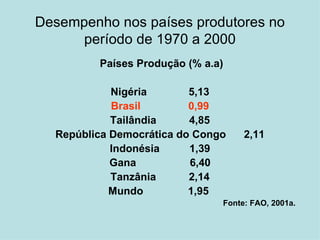 Desempenho nos países produtores no período de 1970 a 2000 Países Produção (% a.a) Nigéria  5,13 Brasil  0,99 Tailândia  4,85 República Democrática do Congo  2,11 Indonésia  1,39 Gana  6,40 Tanzânia  2,14 Mundo  1,95  Fonte: FAO, 2001a. 