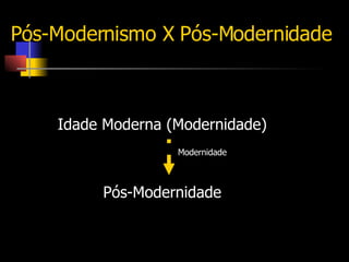 Pós-Modernismo X Pós-Modernidade Idade Moderna (Modernidade) Pós-Modernidade Modernidade 