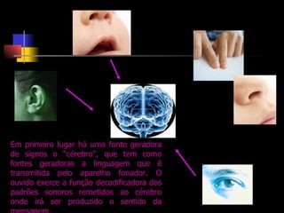Em primeiro lugar há uma fonte geradora de signos o “cérebro”, que tem como fontes geradoras a linguagem que   é transmitida pelo aparelho fonador. O ouvido exerce a função decodificadora dos padrões sonoros remetidos ao cérebro onde irá ser produzido o sentido da mensagem. 