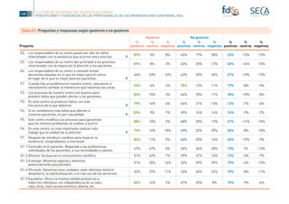 Cultura de seguridad del paciente 2024_ SECA y FIDISP | PDF