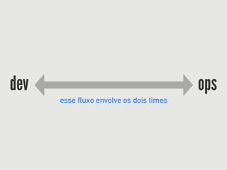 dev ops
esse fluxo envolve os dois times
 