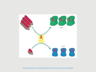 https://blog.snap-ci.com/blog/2015/06/22/continuous-deployment-strategies
 