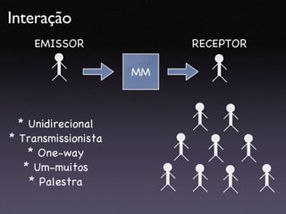 Interação MM EMISSOR RECEPTOR * Unidirecional * Transmissionista * One-way * Um-muitos * Palestra 