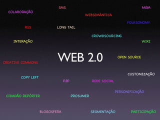 WEB 2.0 PARTICIPAÇÃO COLABORAÇÃO COPY LEFT CREATIVE COMMONS P2P BLOGOSFERA INTERAÇÃO SMS FOLKSONOMY CIDADÃO REPÓRTER PROSUMER REDE SOCIAL PERSONIFICAÇÃO CUSTOMIZAÇÃO MGM OPEN SOURCE SEGMENTAÇÃO WIKI RSS LONG TAIL CROWDSOURCING WEBSEMÂNTICA 