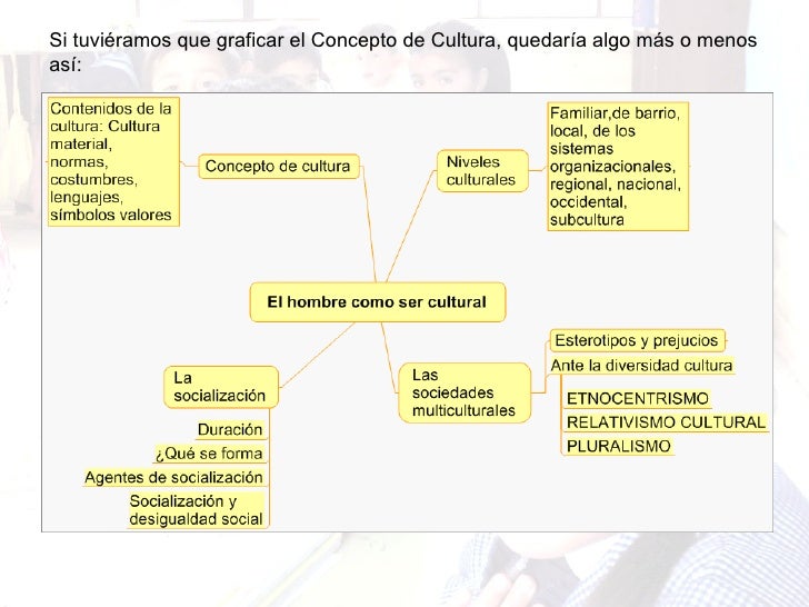 Cultura eidentidadcultural