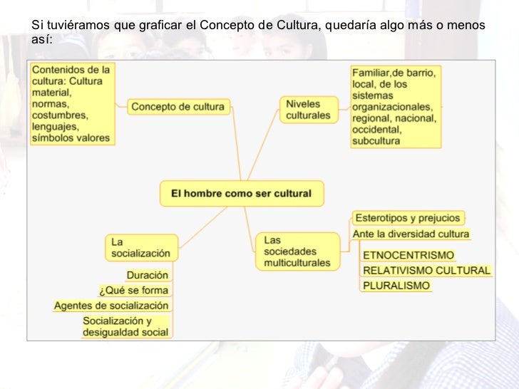 Cultura E Identidad Cultural