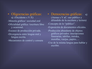 Oligocracias gráficas:   ej: (Occidente s V-X) -Minoría gráfica// sociedad oral -Oficialidad gráfica //escritura libre y ocasional. -Escasez de producción privada. -Divergencia entre lengua oral y lengua escrita. -Mecanismos de control y censura Democracias gráficas:   ej: (Atenas s V aC: uso público y difundido de la escritura y lectura) -Concepto de lo “público”. -Exposición de documentos oficiales. -Producción abundante de objetos gráficos privados: inscripciones funerarias, tabillas, óstraka, murallas, vasijas, papiro, ... -Uso de la misma lengua para hablar y escribir. 