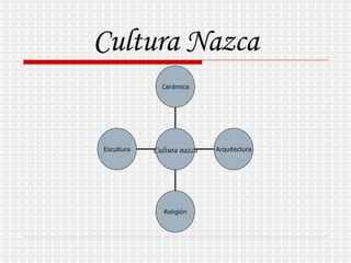 Cultura Nazca Escultura Religión Arquitectura Cerámica Cultura nazca 