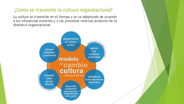 Como Se Transmite La Cultura Organizacional A Los Empleados