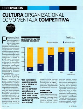 Cultura organizacional como ventaja competitiva