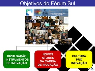 Objetivos do Fórum Sul DIVULGAÇÃO  INSTRUMENTOS DE INOVAÇÃO NOVOS ATORES DA CADEIA DE INOVAÇÃO CULTURA PRÓ INOVAÇÃO 