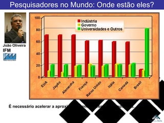 Pesquisadores no Mundo: Onde estão eles? João Oliveira IFM É necessário acelerar a aproximação entre Pesquisa e Inovação.  
