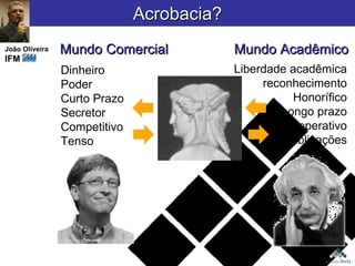 Mundo Acadêmico Liberdade acadêmica reconhecimento Honorífico Longo prazo Cooperativo Publicações Dinheiro  Poder Curto Prazo Secretor Competitivo Tenso Acrobacia? Mundo Comercial João Oliveira IFM 