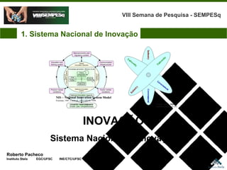 Roberto Pacheco Instituto Stela  EGC/UFSC  INE/CTC/UFSC INOVAÇÃO Sistema Nacional de Inovação NIS – National Innovation System Model Freeman, 1987. Lundvall, 1992 OECD, 1999. 1. Sistema Nacional de Inovação VIII Semana de Pesquisa - SEMPESq 