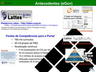 Plataforma Lattes – http://lattes.cnpq.br (CNPq – Conselho Nacional de Desenvolvimento Científico e Tecnológico) Arquitetura de Sistemas de Informação em Ciência, Tecnologia e Inovação, composta por 140 componentes tecnológicos. Fontes de Competências para o Portal 780 mil currículos 20 mil grupos de P&D Atualização contínua: 5 mil atualizações de CVs por dia 30 mil acessos diários à Plataforma 14,2 milhões de acessos em 5 anos Utilização organizacional em dezenas de instituições de Ensino e Pesquisa Padronização e interoperabilidade Arquitetura eGov Reconhecimento Acordo Antecedentes (eGov) 