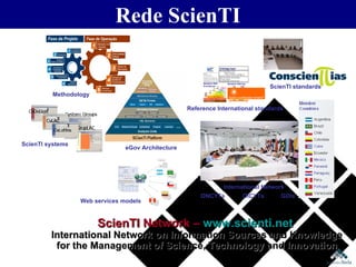 Rede ScienTI Reference International standards Methodology eGov Architecture International Network ScienTI systems ScienTI standards Web services models ScienTI Network –  www.scienti.net   International Network on Information Sources and Knowledge for the Management of Science, Technology and Innovation ONCYTs OICYTs GDIs 