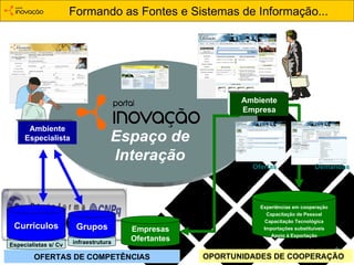 infraestrutura Currículos Formando as Fontes e Sistemas de Informação... Empresas Ofertantes Experiências em cooperação Capacitação de Pessoal Capacitação Tecnológica Importações substituíveis Apoio à Exportação OFERTAS DE COMPETÊNCIAS Especialistas s/ Cv Currículos Ofertas OPORTUNIDADES DE COOPERAÇÃO Demandas Ambiente Especialista Ambiente Empresa Grupos Espaço de Interação 