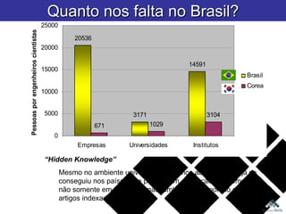 Quanto nos falta no Brasil? <ul><li>“ Hidden Knowledge” </li></ul><ul><ul><li>Mesmo no ambiente universitário estamos abai...