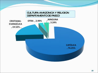 CULTURA AMAZONICA Y RELIGION DEPARTAMENTO DE PASCO 