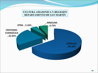 CULTURA AMAZONICA Y RELIGION DEPARTAMENTO DE SAN MARTÍN 