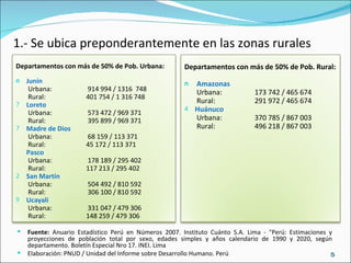 1.- Se ubica preponderantemente en las zonas rurales Fuente:  Anuario Estadístico Perú en Números 2007. Instituto Cuánto S.A. Lima - "Perú: Estimaciones y proyecciones de población total por sexo, edades simples y años calendario de 1990 y 2020, según departamento. Boletín Especial Nro 17. INEI. Lima Elaboración: PNUD / Unidad del Informe sobre Desarrollo Humano. Perú Departamentos con más de 50% de Pob. Urbana: Junín   Urbana:  914 994 / 1316  748    Rural:    401 754 / 1 316 748  Loreto   Urbana:  573 472 / 969 371    Rural:   395 899 / 969 371 Madre de Dios   Urbana:  68 159 / 113 371    Rural:    45 172 / 113 371  Pasco   Urbana:  178 189 / 295 402    Rural:    117 213 / 295 402  San Martín     Urbana:  504 492 / 810 592   Rural:   306 100 / 810 592  Ucayali   Urbana:  331 047 / 479 306   Rural:    148 259 / 479 306 Departamentos con más de 50% de Pob. Rural: Amazonas   Urbana: 173 742 / 465 674   Rural:  291 972 / 465 674 Huánuco   Urbana: 370 785 / 867 003   Rural:  496 218 / 867 003 