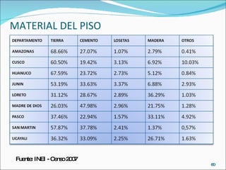 MATERIAL DEL PISO Fuente: INEI - Censo 2007 