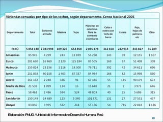 Elaboración: PNUD / Unidad del Informe sobre Desarrollo Humano. Perú 