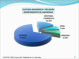 FUENTE: INEI Censos 2007. Población de 12 a más años. 