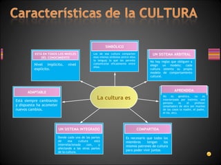 La cultura es
ESTÁ EN TODOS LOS NIVELES
DEL CONOCIMIENTO
SIMBÓLICO
UN SISTEMA ARBITRAL
APRENDIDA
COMPARTIDAUN SISTEMA INTEGRADO
ADAPTABLE
Nivel implícito, nivel
explícito.
Los de esa cultura comparten
esos mismos símbolos (entre ellos
la lengua) lo que les permite
comunicarse eficazmente entre
ellos.
No hay reglas que obliguen a
elegir un modelo; cada
cultura ostenta su propio
modelo de comportamiento
cultural.
No es genética, no es
interiorizada por instinto; una
persona es el profesor
(enseñador) de otra (en muchos
de los casos la madre, el padre,
el tío, etc).
Es necesario que todos los
miembros tengan los
mismos patrones de cultura
para poder vivir juntos
Donde cada una de las partes
de esa cultura está
interrelacionada con, y
afectando a las otras partes
de la cultura.
Está siempre cambiando
y dispuesta ha acometer
nuevos cambios.
 