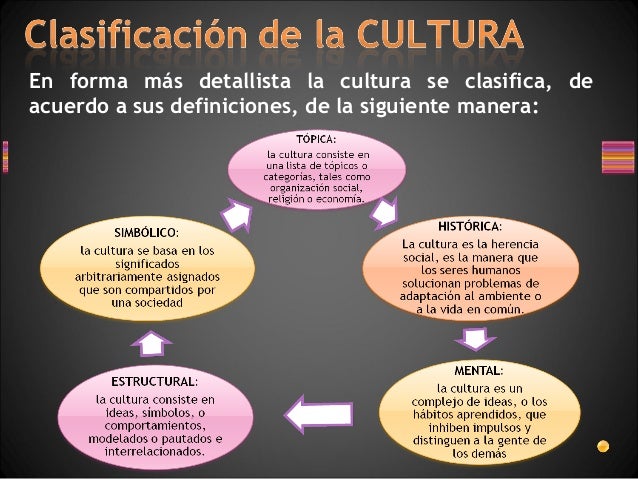 Cultura 1