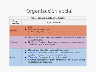 Organización social

 