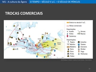 M1 - A cultura da Ágora O TEMPO – SÉCULO V a.C. – O SÉCULO DE PÉRICLES
TROCAS COMERCIAIS
10
Ana Rodrigues Oliveira e outros, Fio da História, Texto Editora
 