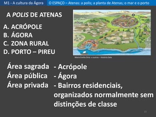 M1 - A cultura da Ágora O ESPAÇO – Atenas: a polis; a planta de Atenas; o mar e o porto
A. ACRÓPOLE
B. ÁGORA
C. ZONA RURAL
D. PORTO – PIREU
A POLIS DE ATENAS
15
Maria Emília Diniz e outros – História Sete
Área sagrada
Área pública
Área privada
- Acrópole
- Ágora
- Bairros residenciais,
organizados normalmente sem
distinções de classe
 