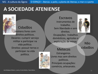 M1 - A cultura da Ágora O ESPAÇO – Atenas: a polis; a planta de Atenas; o mar e o porto
A SOCIEDADE ATENIENSE
18Ana Rodrigues Oliveira e outros, Fio da História, Texto Editora
Cidadãos
Homens livres com
direitos políticos.
Deveres: cumprir serviço
militar e participar na
vida política.
Direitos: possuir terras e
participar na vida
política.
Metecos
Estrangeiros.
Livres mas sem direitos
políticos.
Principais ocupações:
comércio, artesanato.
Escravos
Instrumentos de
trabalho.
Sem liberdade e sem
direitos.
Ocupações: trabalhos
domésticos, agrícolas e
exploração de minas.
Não
cidadãos
 